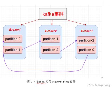 kafka producer perf